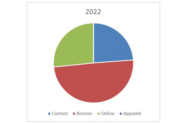 Appostel 2