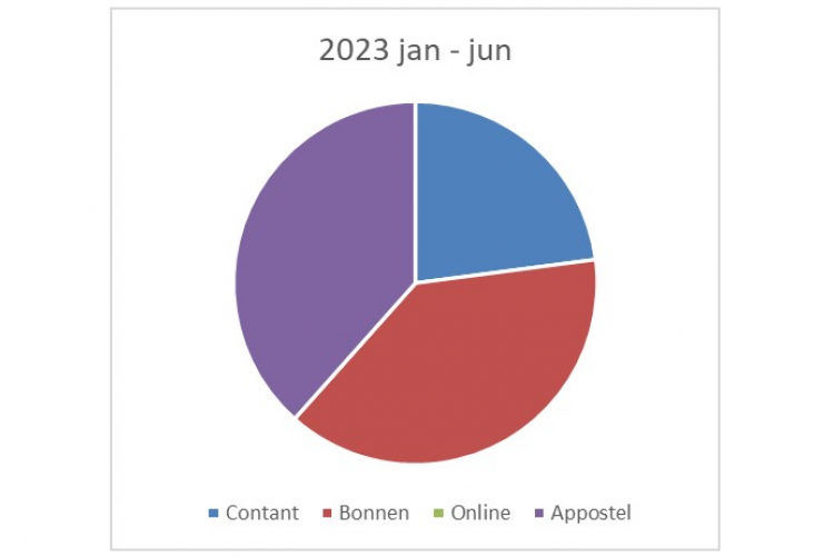 appostel 3
